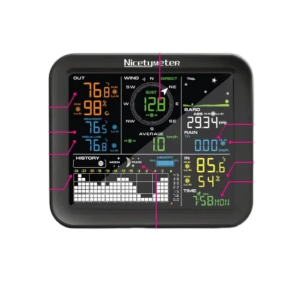 Weather Station Indoor - Наружная скорость ветра с дождем, беспроводная